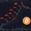 BTC corrections in 2017: BTC corrections in 2017