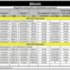 Bitcoin BTC corrections: Bitcoin BTC corrections